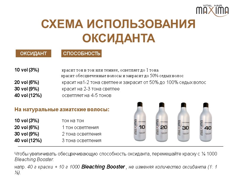 СПОСОБНОСТЬ ОКСИДАНТ СХЕМА ИСПОЛЬЗОВАНИЯ ОКСИДАНТА DEVELOPER LIFT ABILITY 10 vol (3%) красит тон в